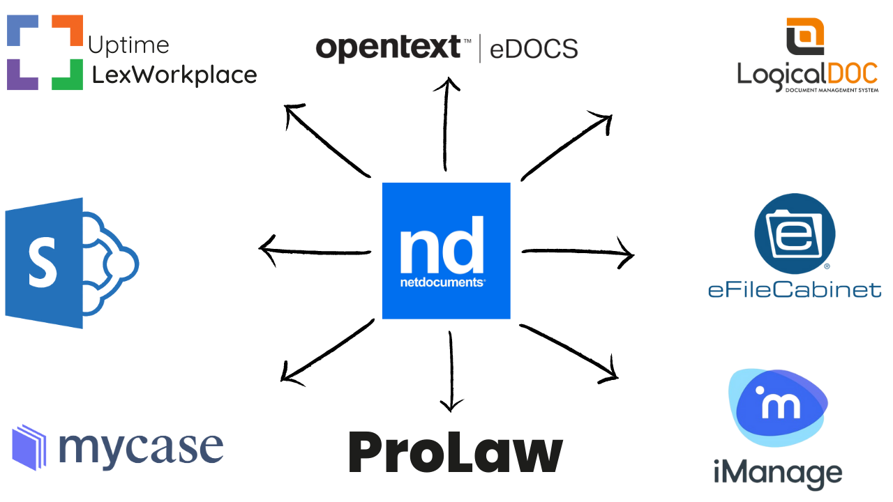 Document Management Systems Comparison [2023] | Matrix Solutions