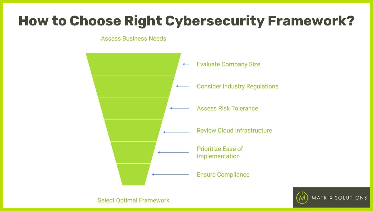 how to choose cybersecurity frameworks