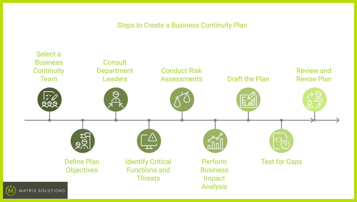 steps to create a BCP