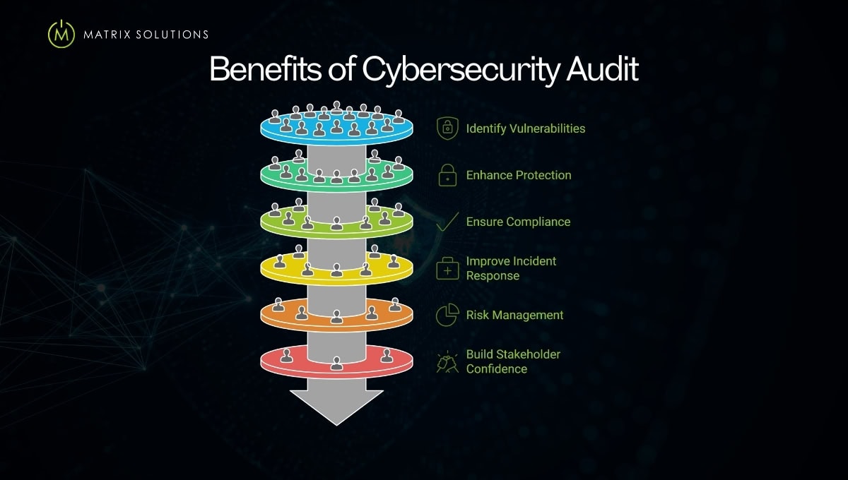 benefits of cybersecurity audit